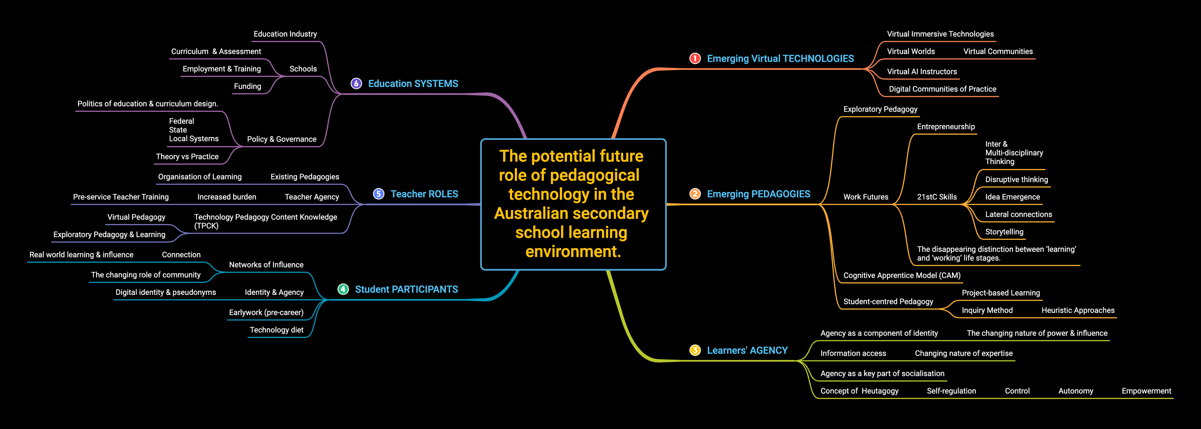 Domain Map + Scope