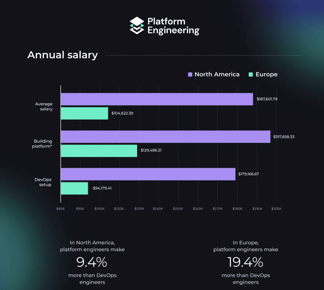 No alt text provided for this image