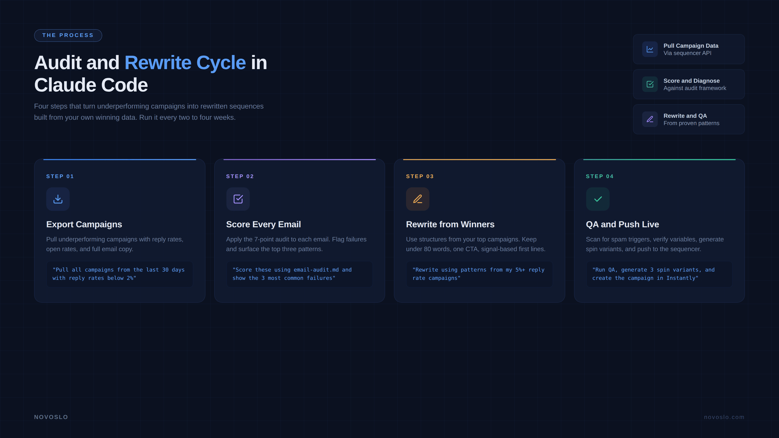 7-point cold email audit scorecard infographic with scoring criteria for subject lines, CTA, spam checks, and copy quality