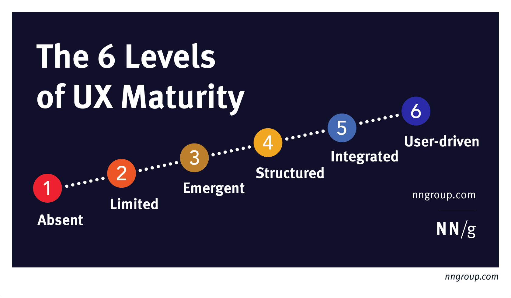 ux-maturity