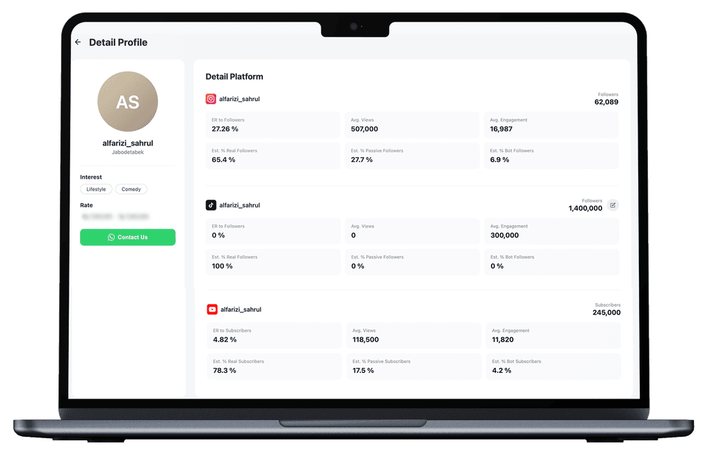 Detailed analytics dashboard