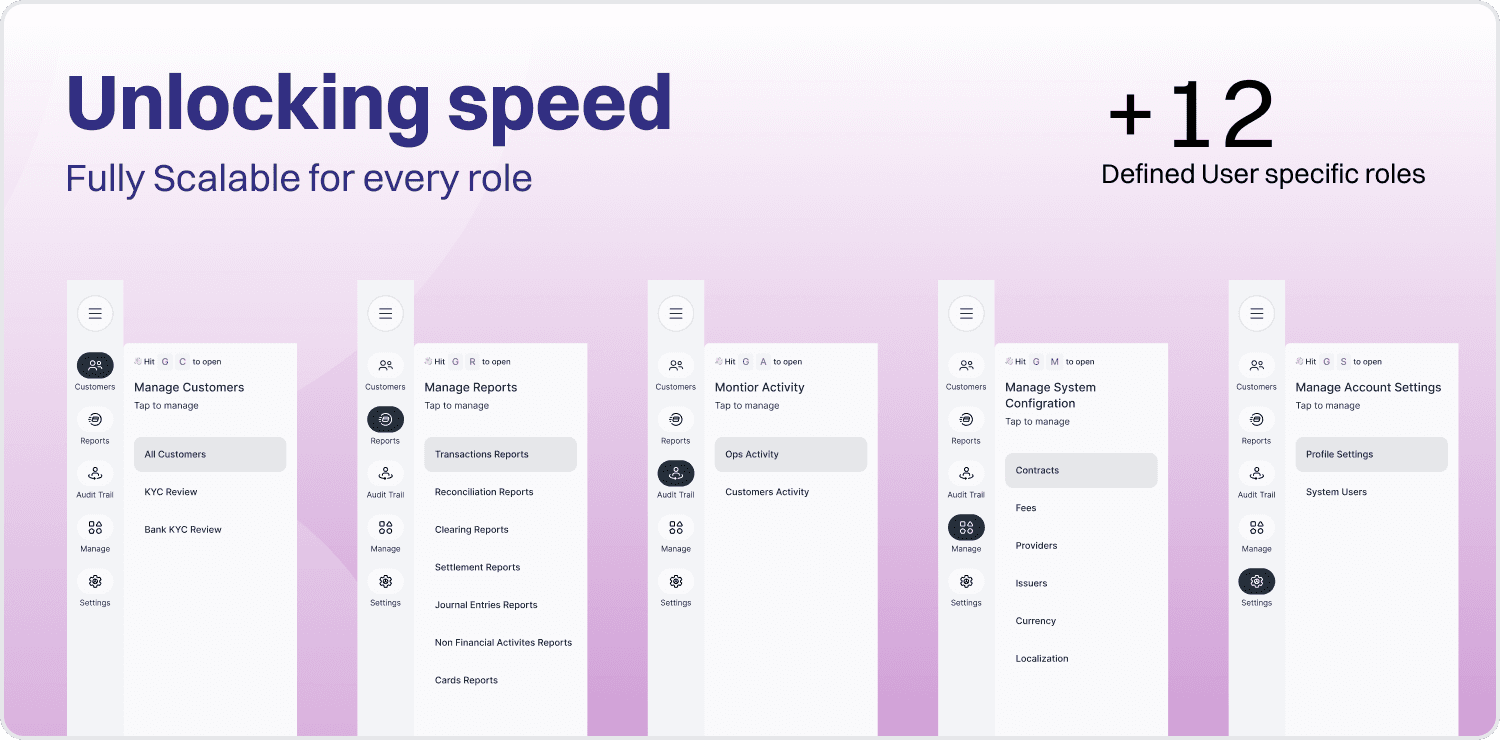 Ramy Adel UX Archetypes