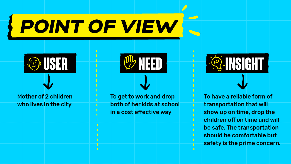 Point of View framework example showing User, Need, and Insight columns for design thinking ideation