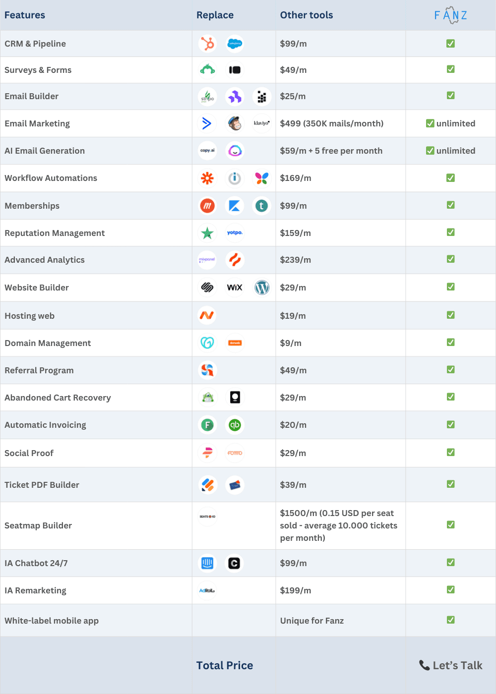 Fanz comparison table with other platforms