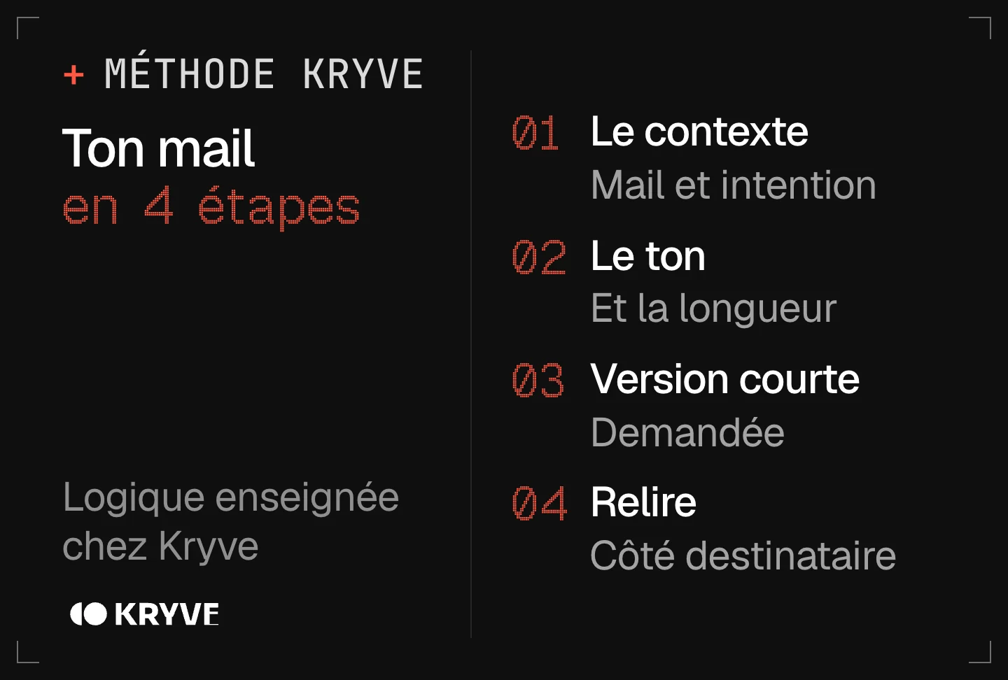 Schéma : écrire un mail avec l’IA en 4 étapes, le contexte, le ton, version courte, relire