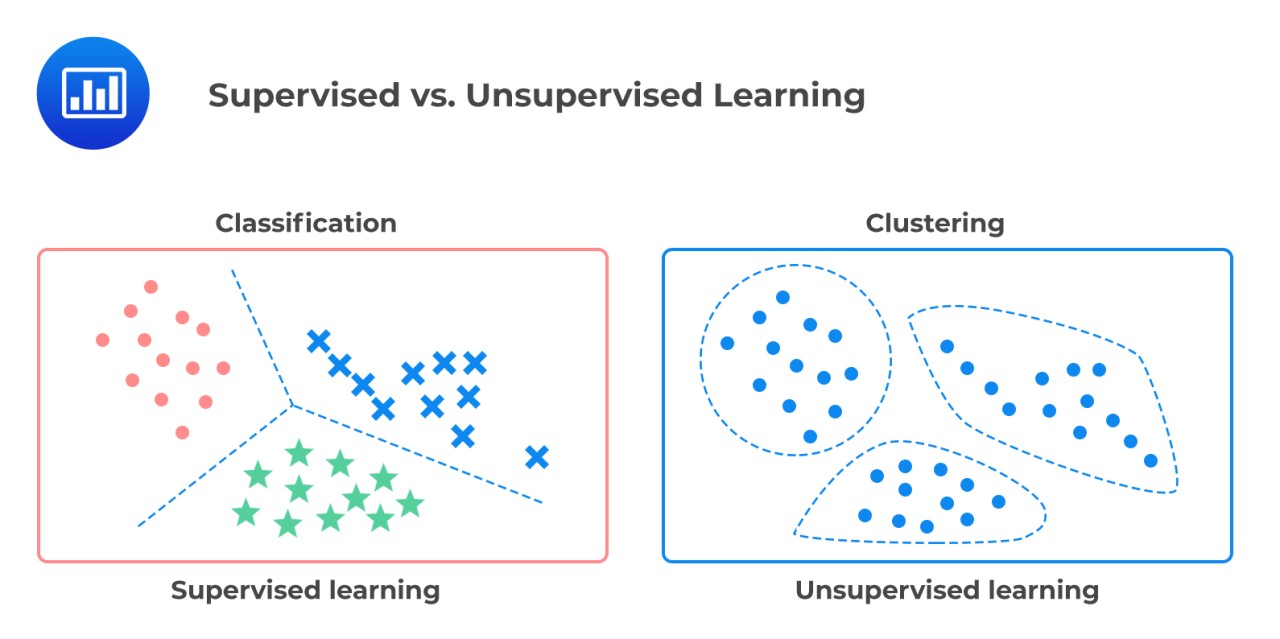 Deep Learning vs Machine Learning