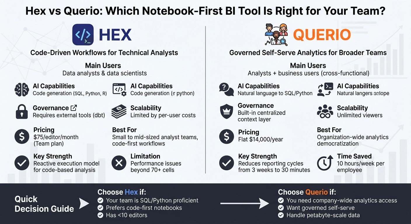 Hex vs Querio Feature Comparison for Data Teams