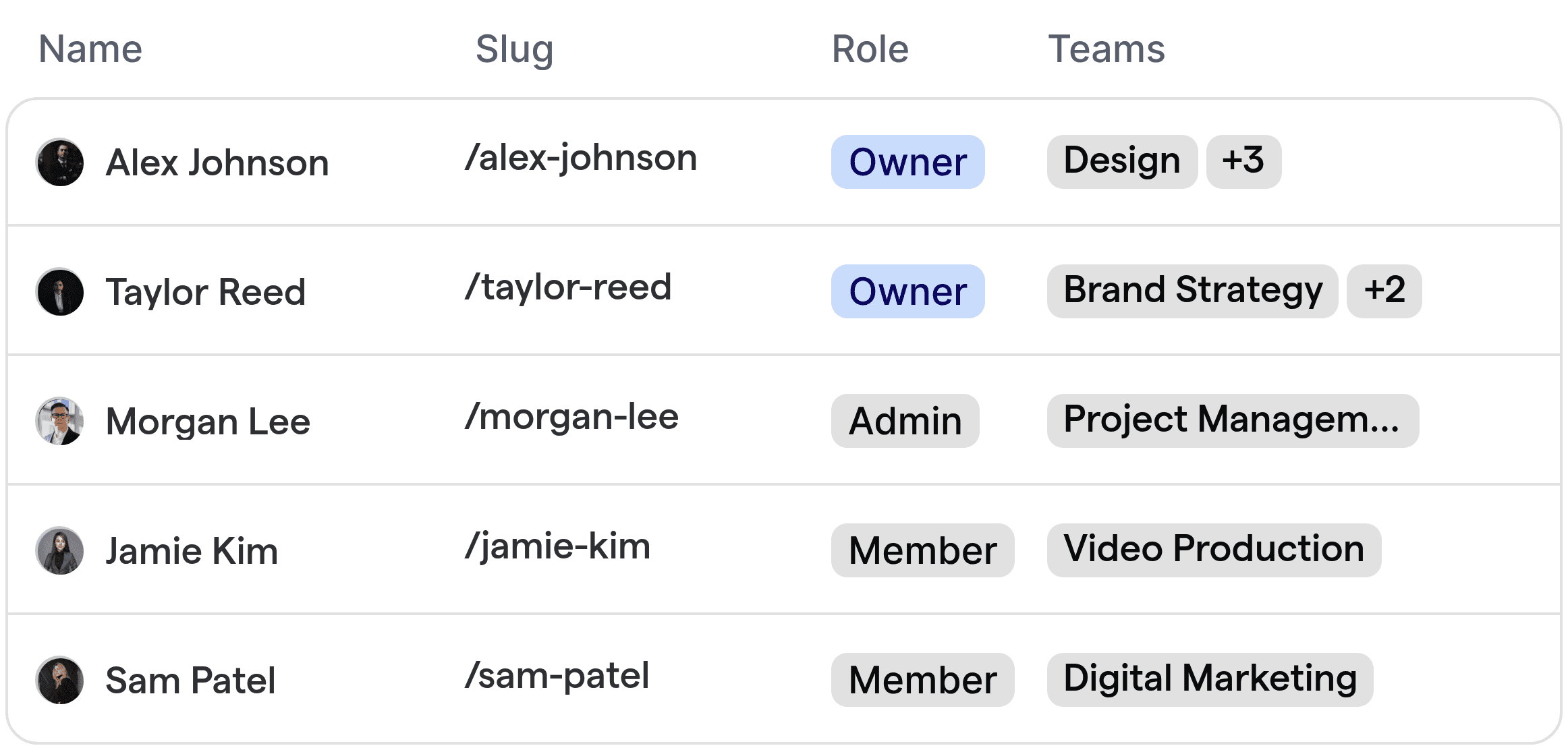 Automated routing overview for creative agencies, showing team members in roles such as design, branding, and project management.
