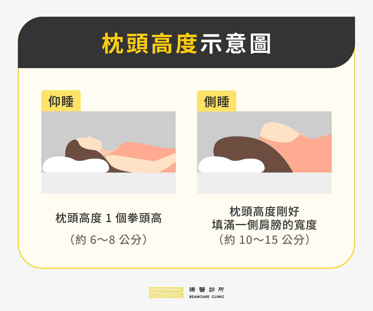枕頭高度示意圖