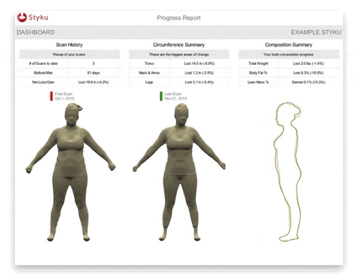 Styku progress report showing body composition changes over time