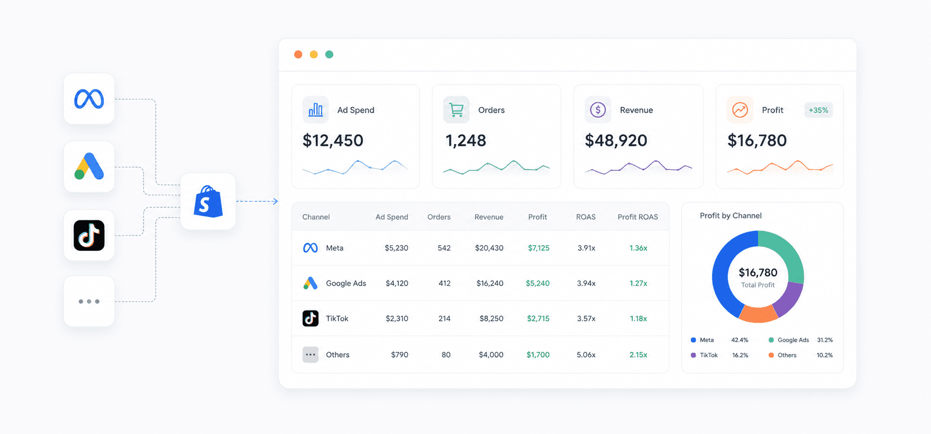 marketing attribution bloom vs True Profit Shopify