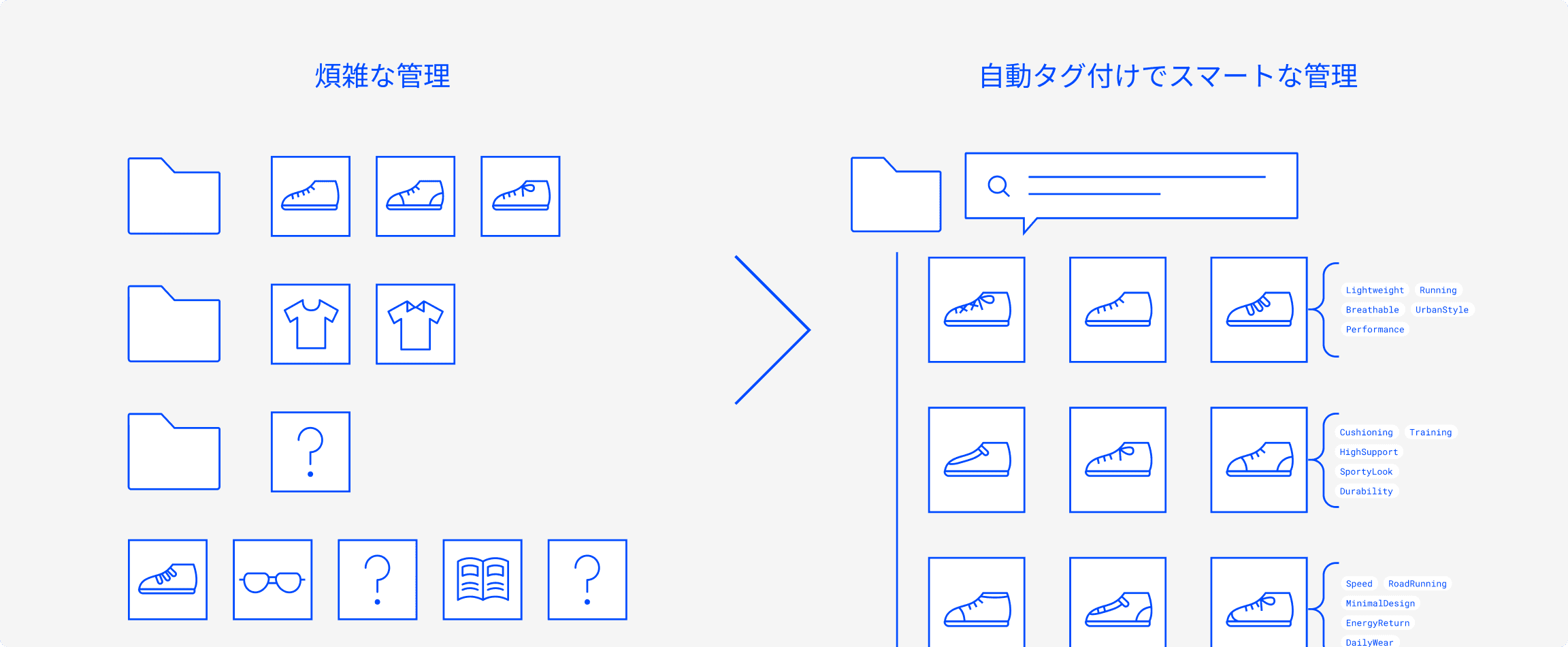 商品情報の分断が、業務の足を引っ張る。PC