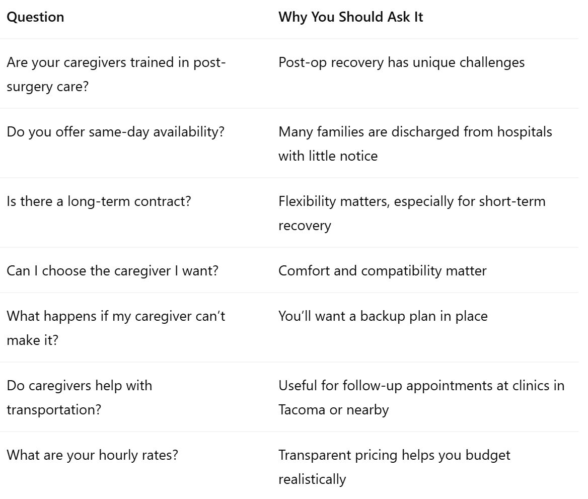 Important Questions to Ask a Home Care Provider In University Place