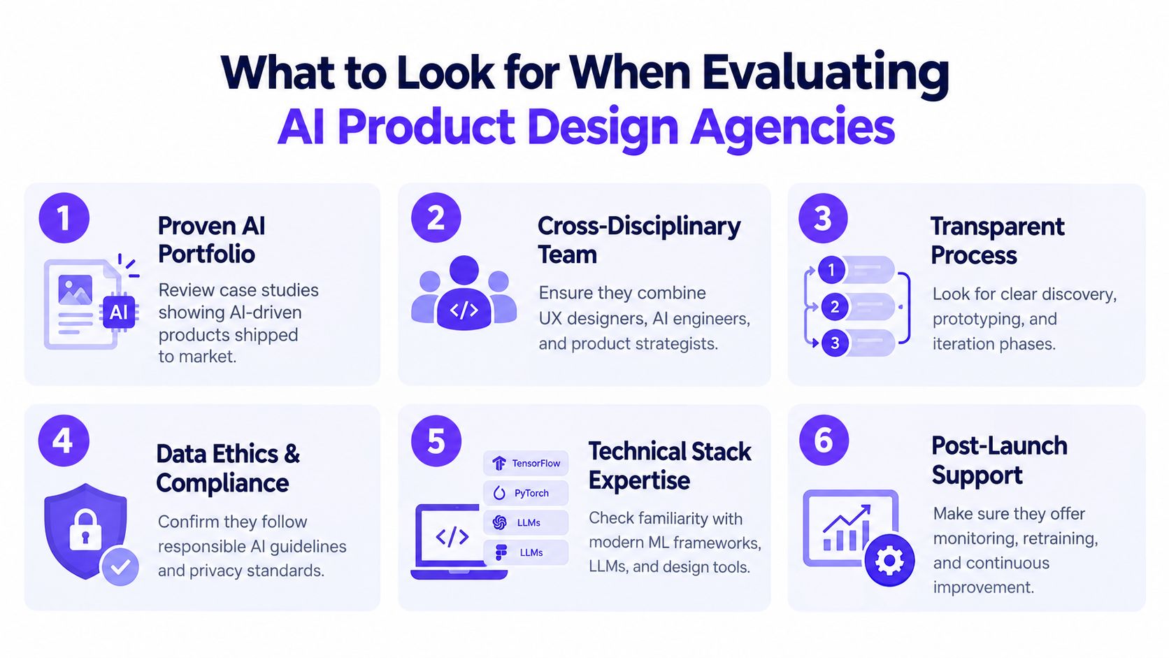 An infographic summarizing the key questions to ask when evaluating an AI product design agency, such as asking for case studies and their design process.