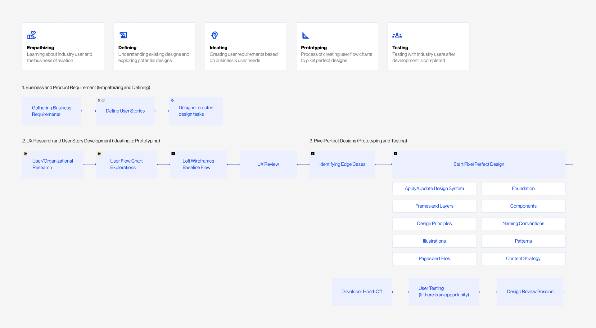 Comprehensive aviation asset list view in the Block Aero platform, displaying aircraft serial numbers, owners, operators, and real-time serviceable condition status.
