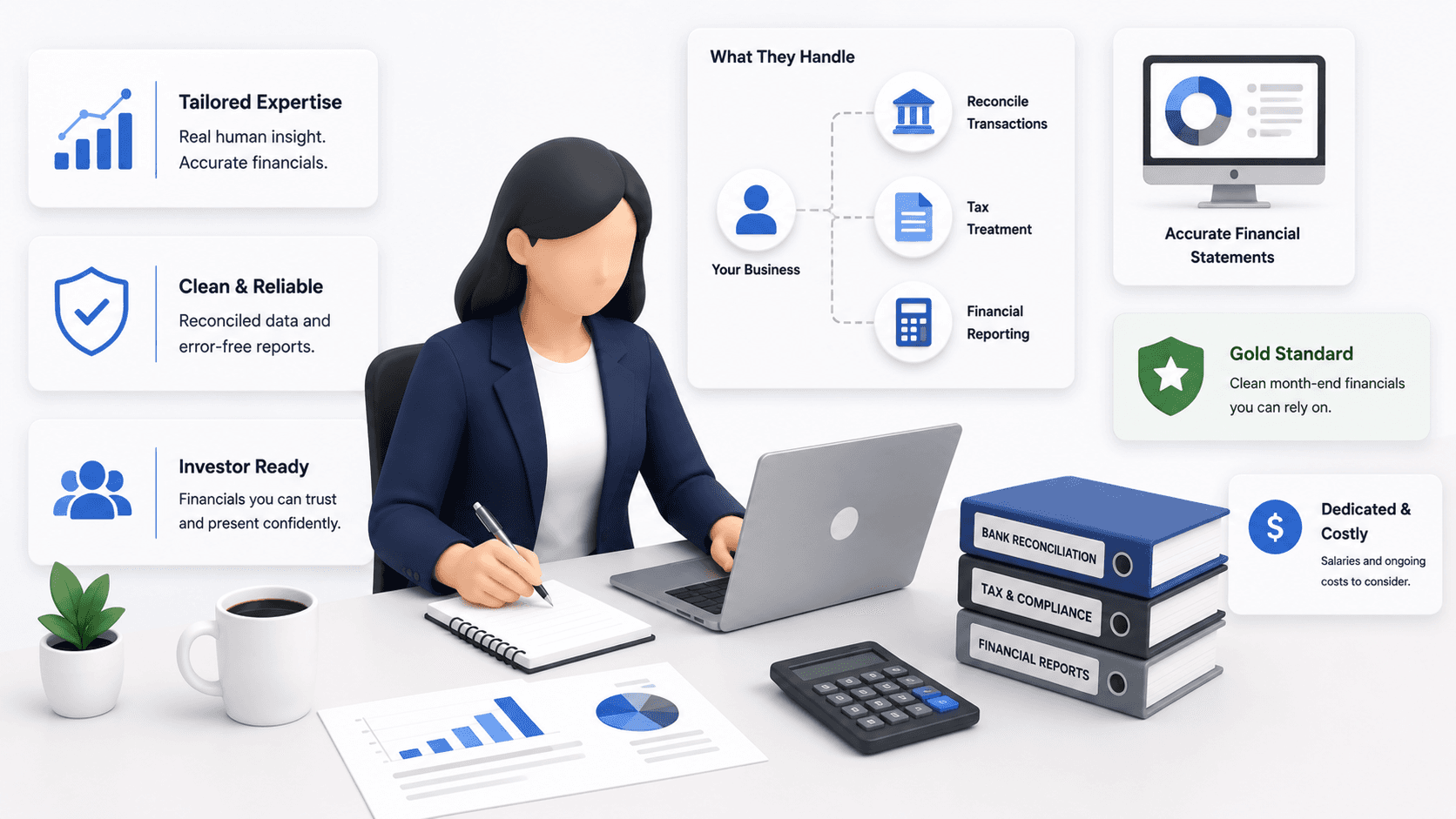 Shopify Profit calculation Data Analyst Method