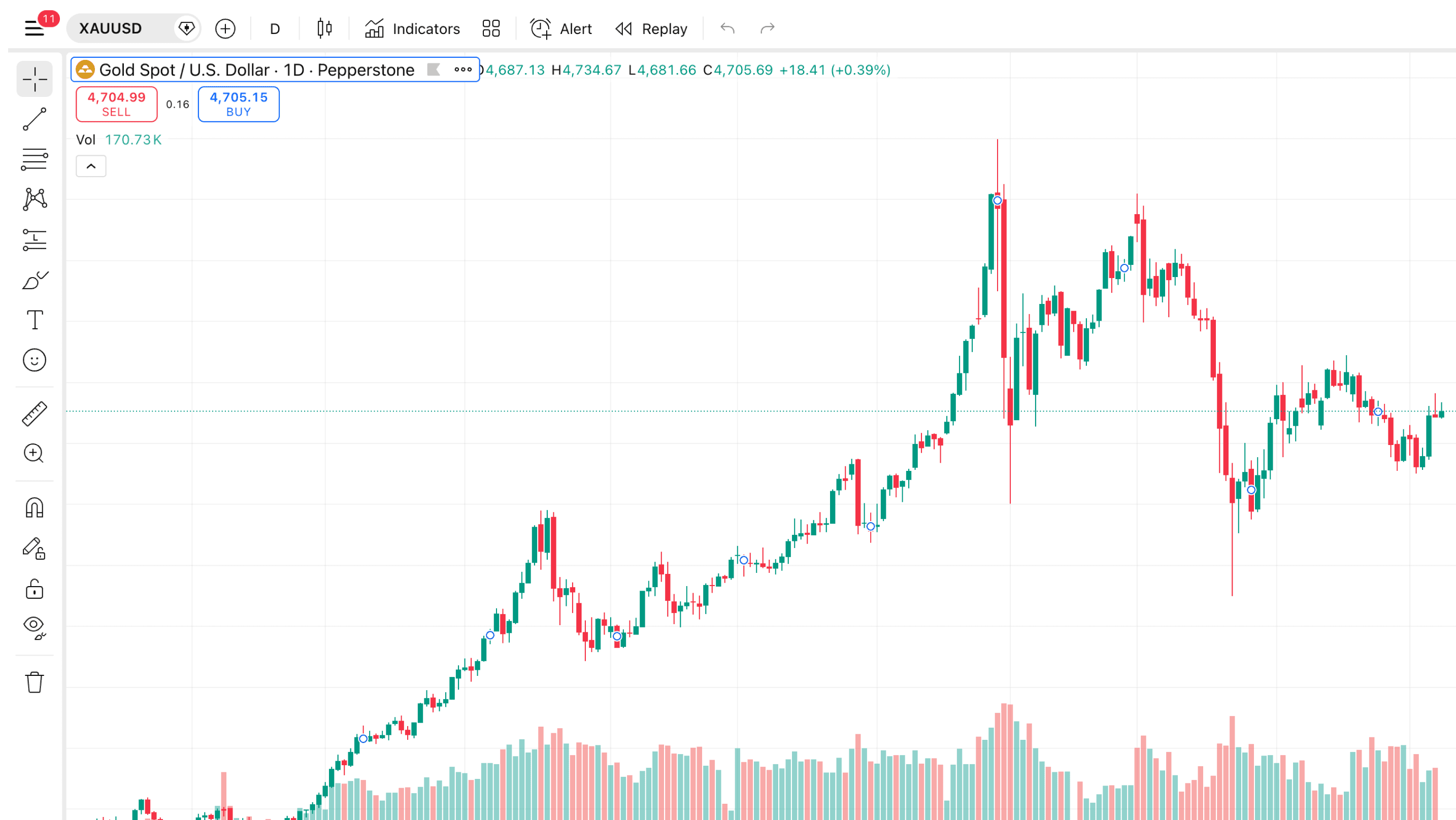 Detailed trade view with candlestick chart and execution markers