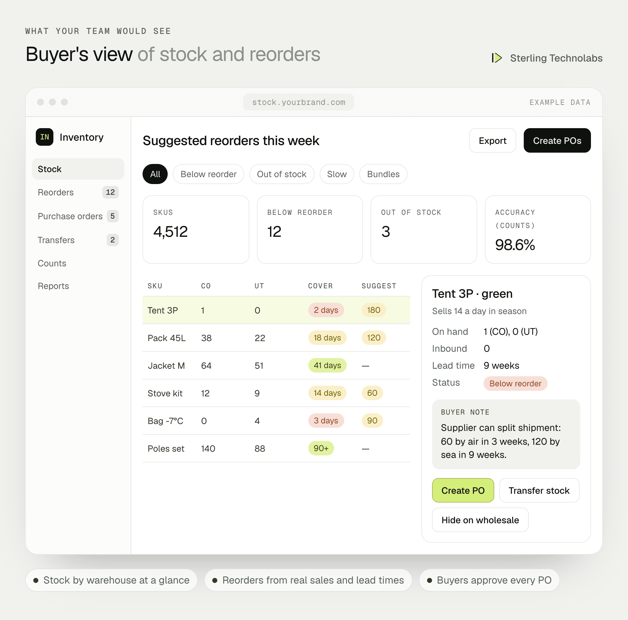 Example buyer screen in custom inventory software showing stock by SKU and warehouse, sales velocity, days of cover and suggested purchase orders
