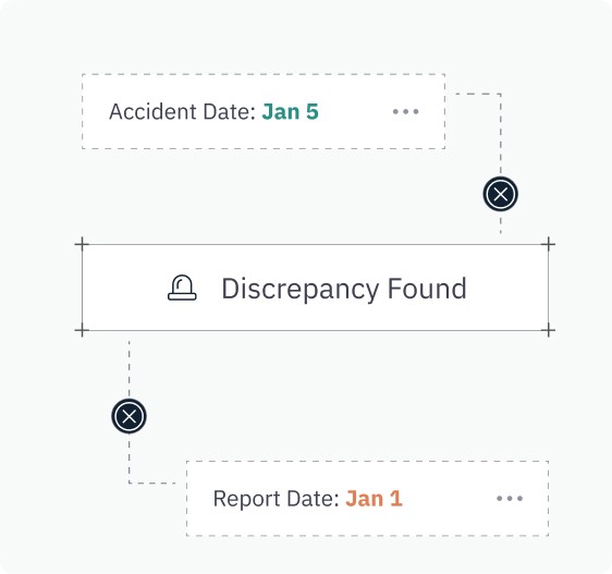 Discrepancy found on report date Jan 1 vs accident date Jan 5