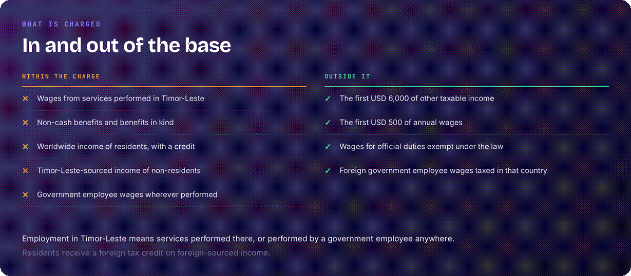 Timor-Leste employment income tax charges