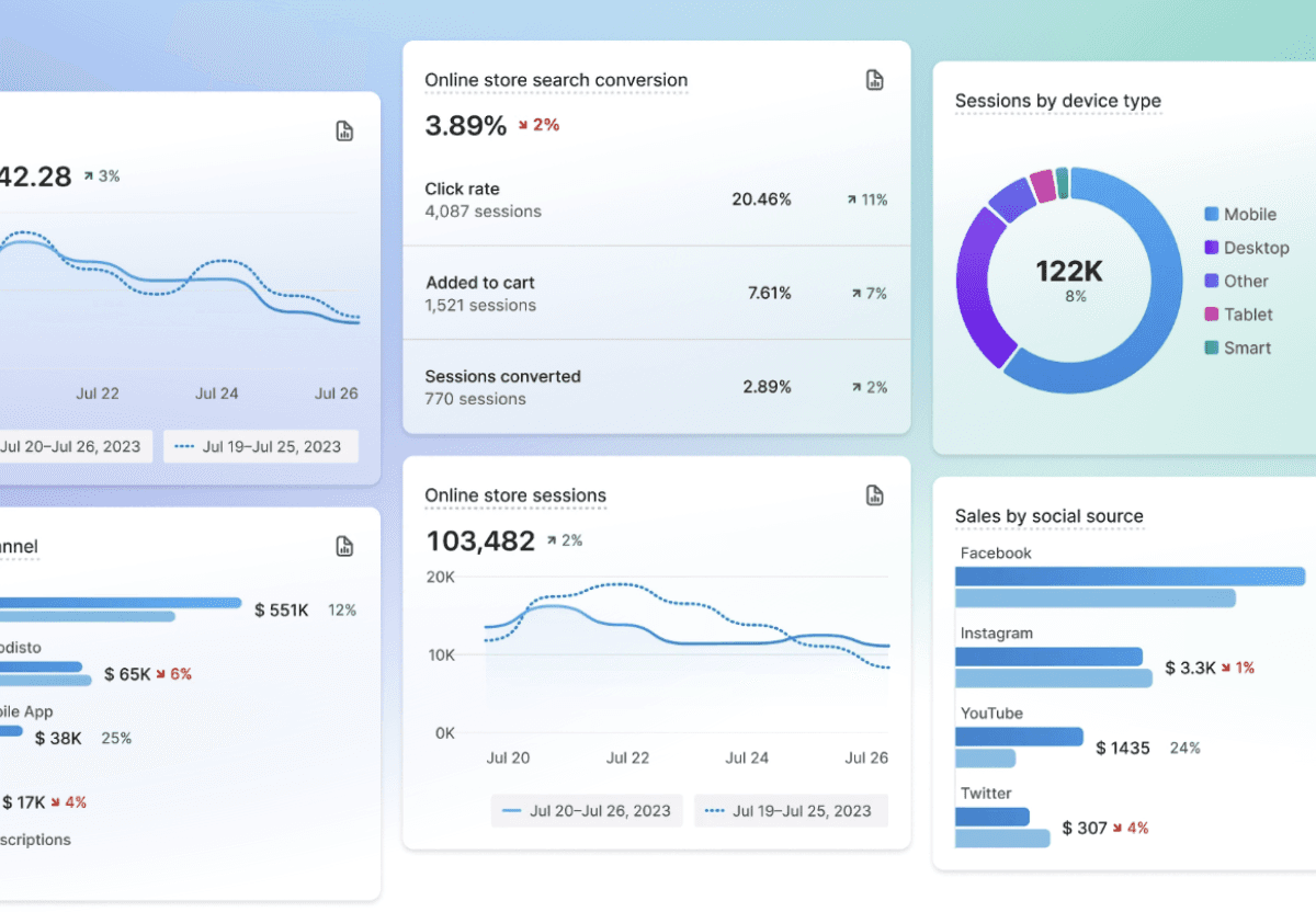 Anaytics screen with numbers, graphs, charts, etc.
