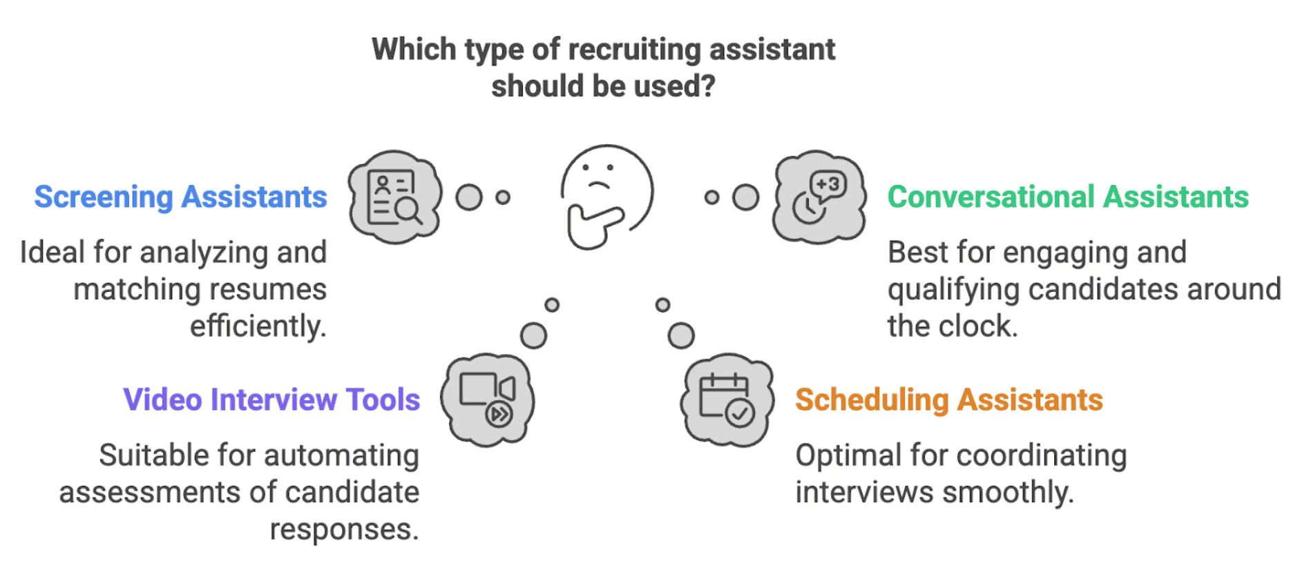 AI Recuitment Assistants