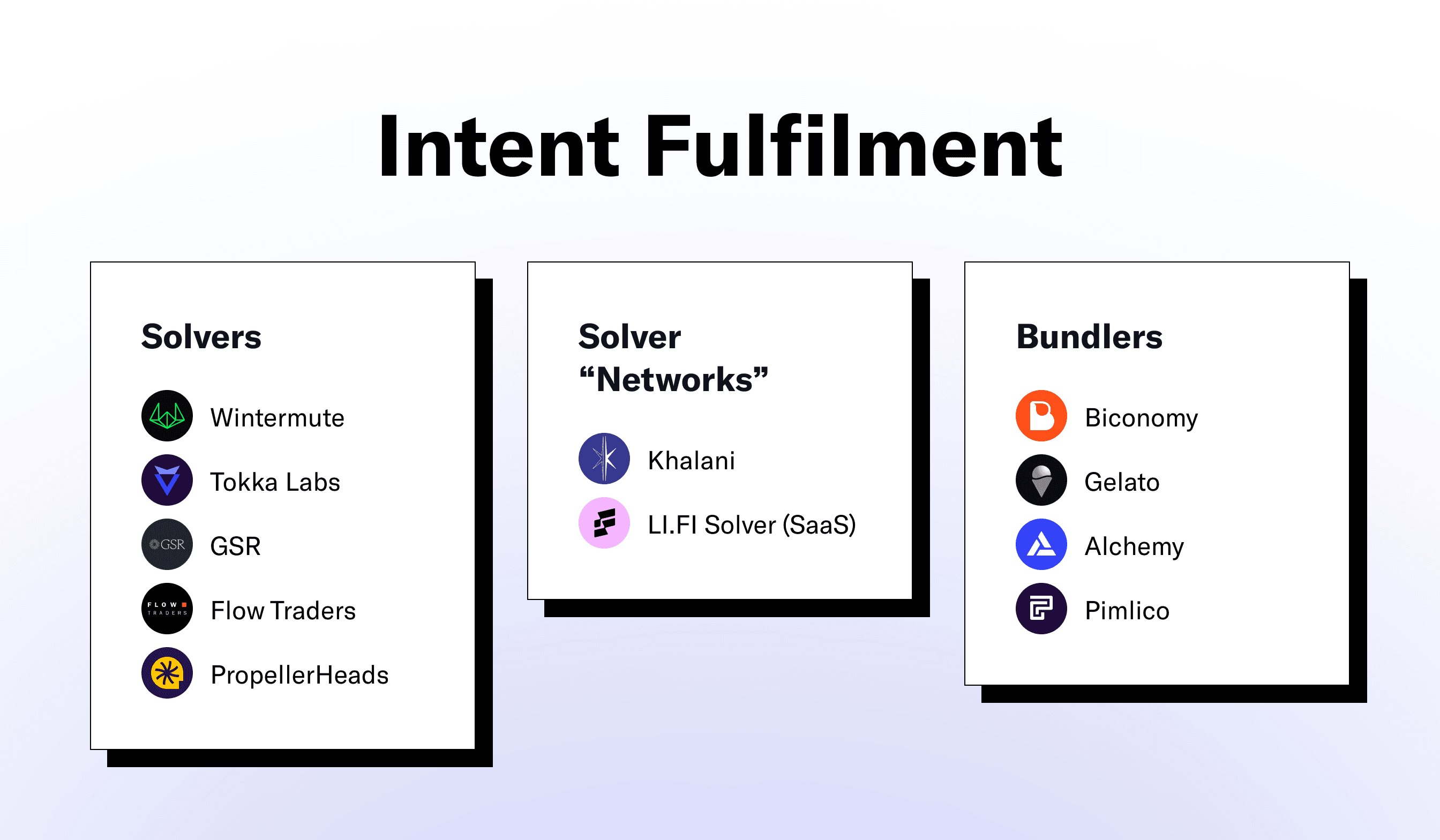 Intent Fulfilment 