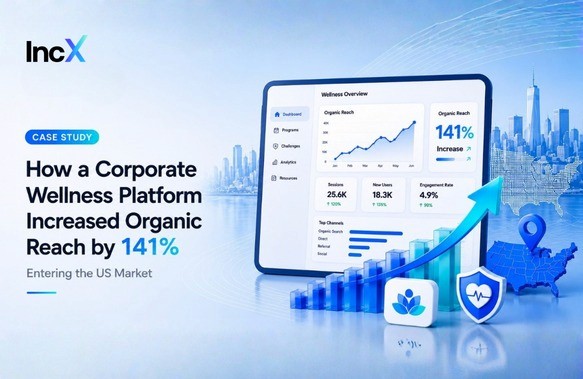 How a Corporate Wellness Platform Increased Organic Reach by 141% Entering the US Market