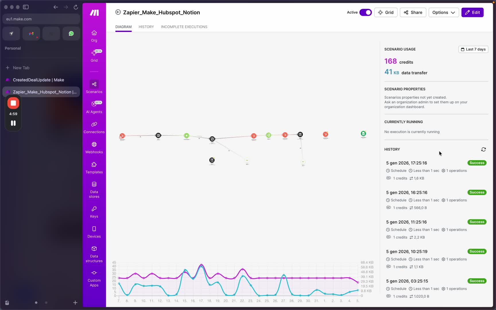Interventi di ottimizzazione dell’automazione in corso d’opera
