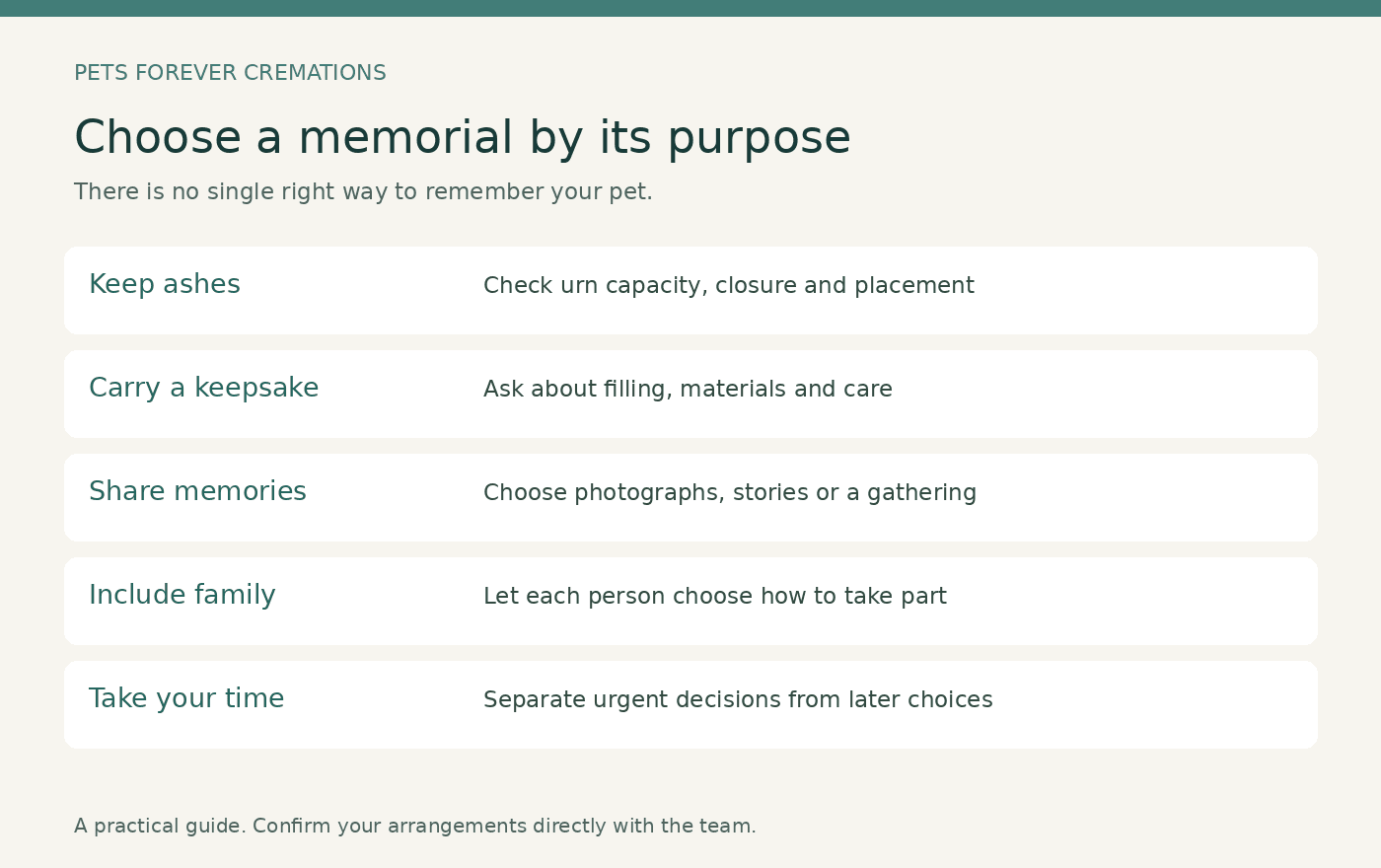 Memorial choices organised by purpose: keep ashes, share memories, or carry a small keepsake