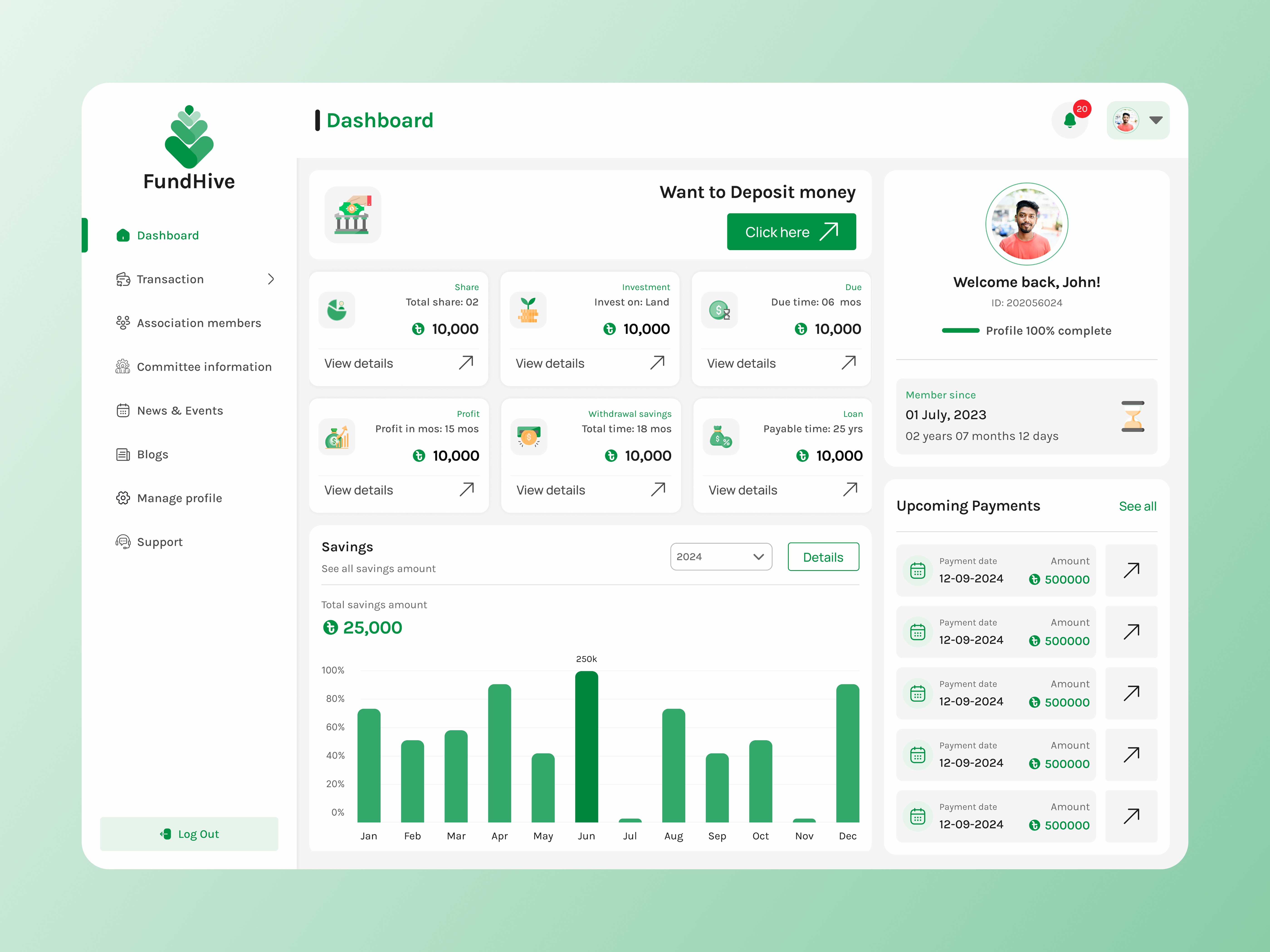User Dashboard Overview