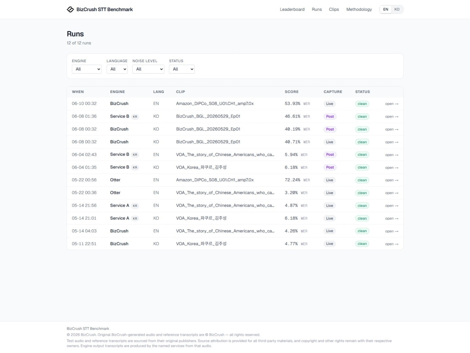 Runs page screenshot