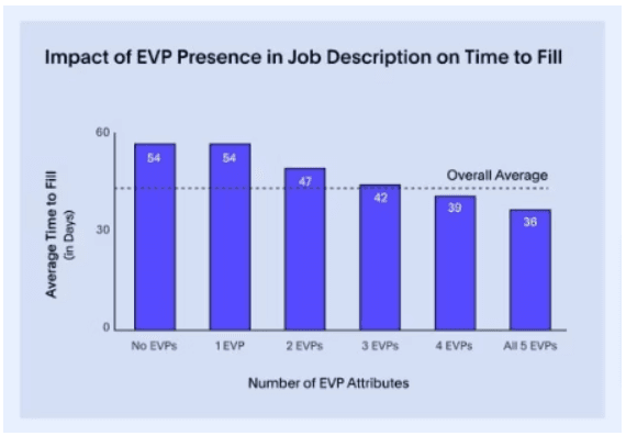 Proper Use of Context in Data Visualization