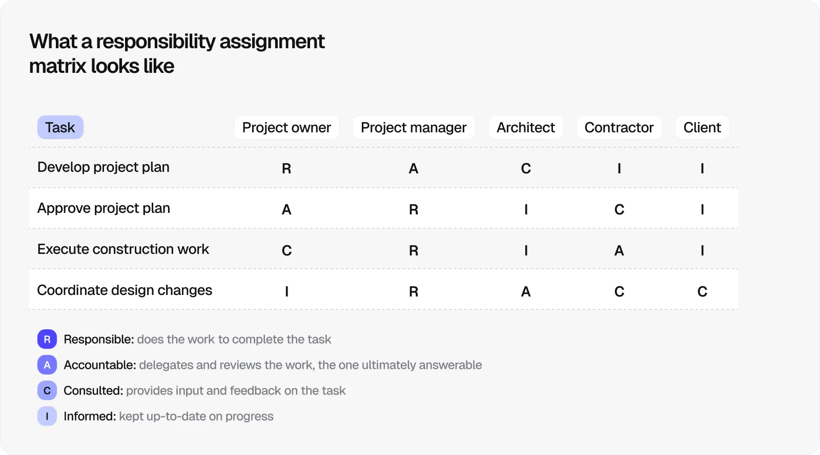 responsibility-matrix