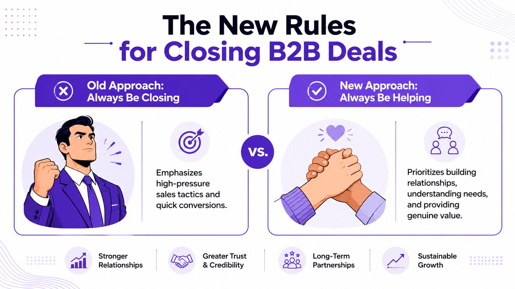 A comparison infographic showing the shift from high-pressure sales tactics to relationship-based B2B selling approaches.