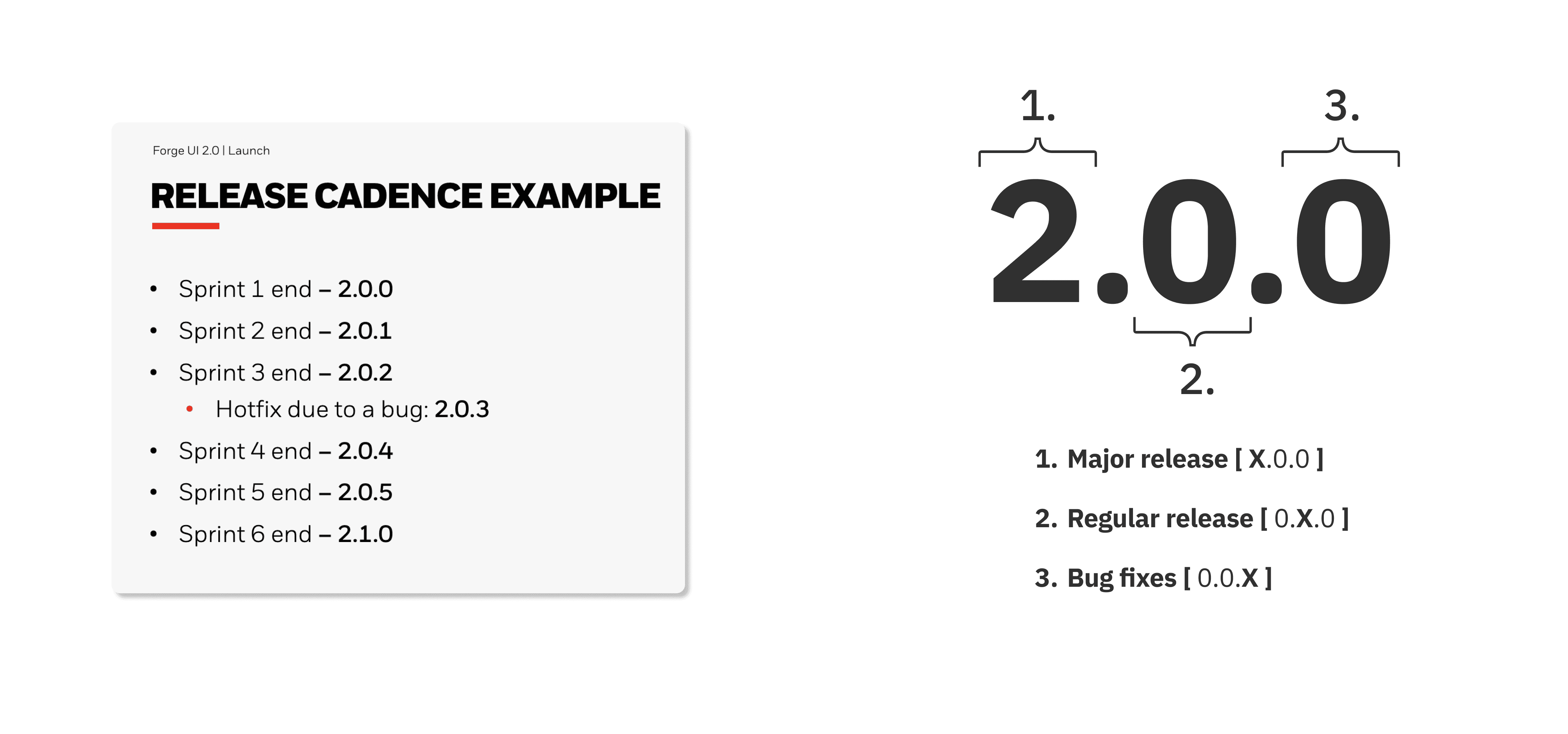 Release cadence schedule for Forge UI 2.0