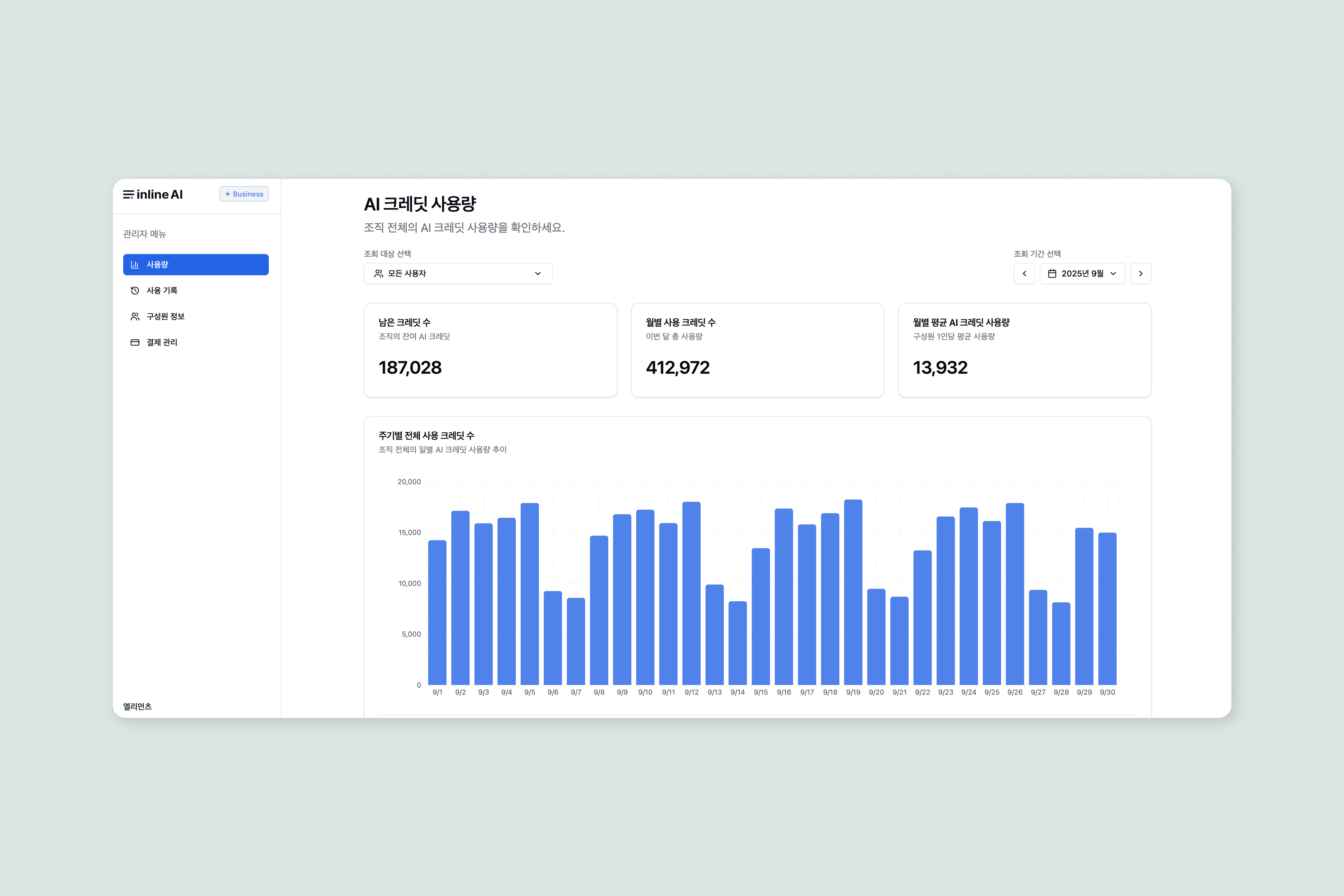 Screen displaying user-specific usage on the centralized admin page
