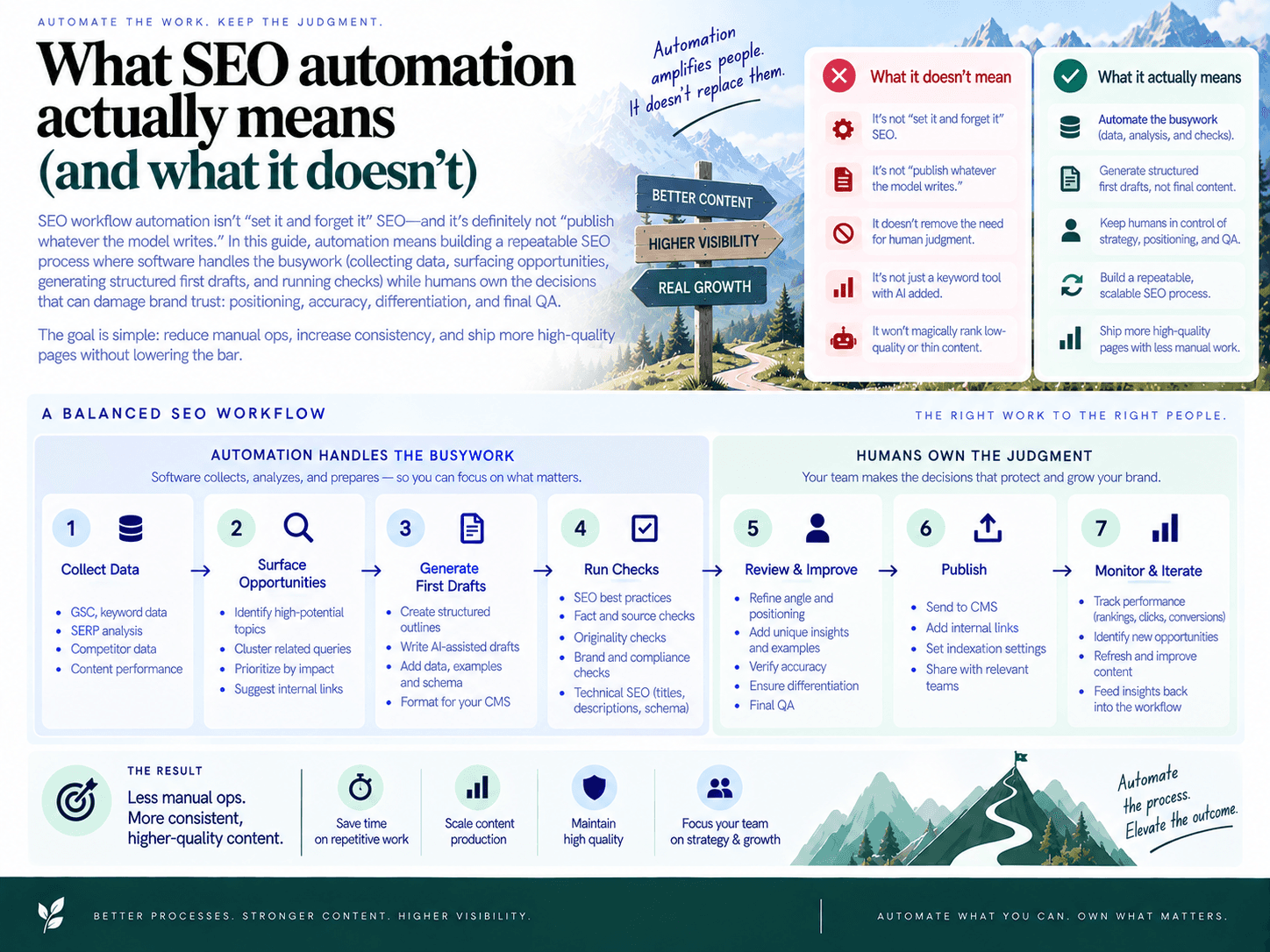 What SEO automation actually means (and what it doesn’t)