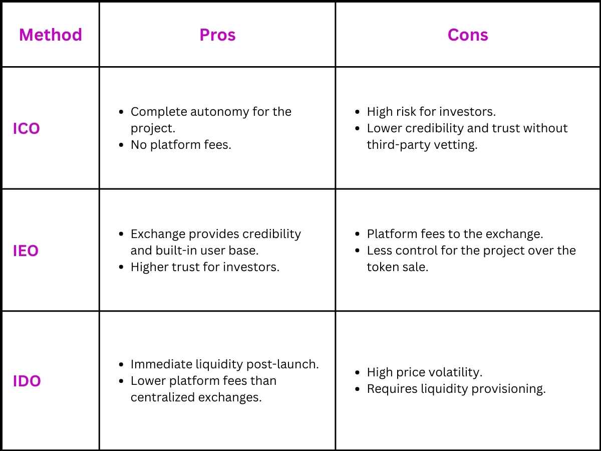 Token Sales Marketing Strategy