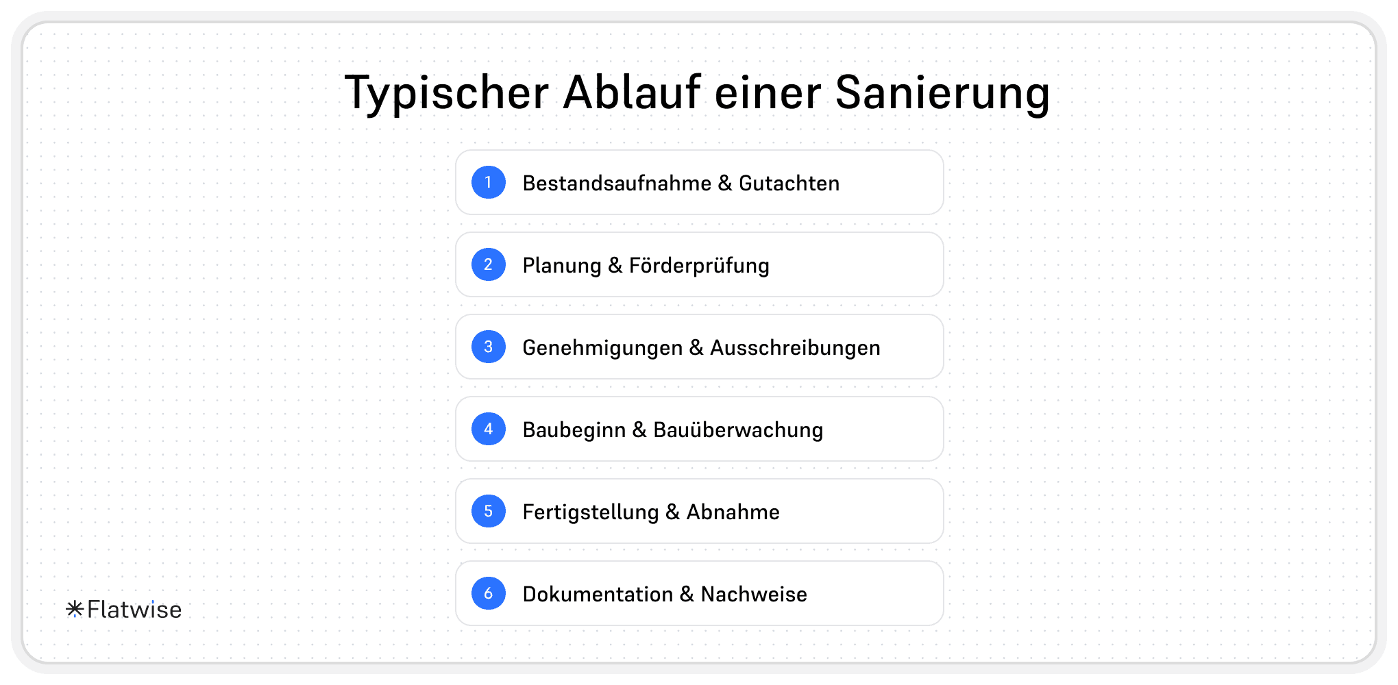 Die Infografik zeigt den typischen Ablauf einer Sanierung in 6 Schritten.