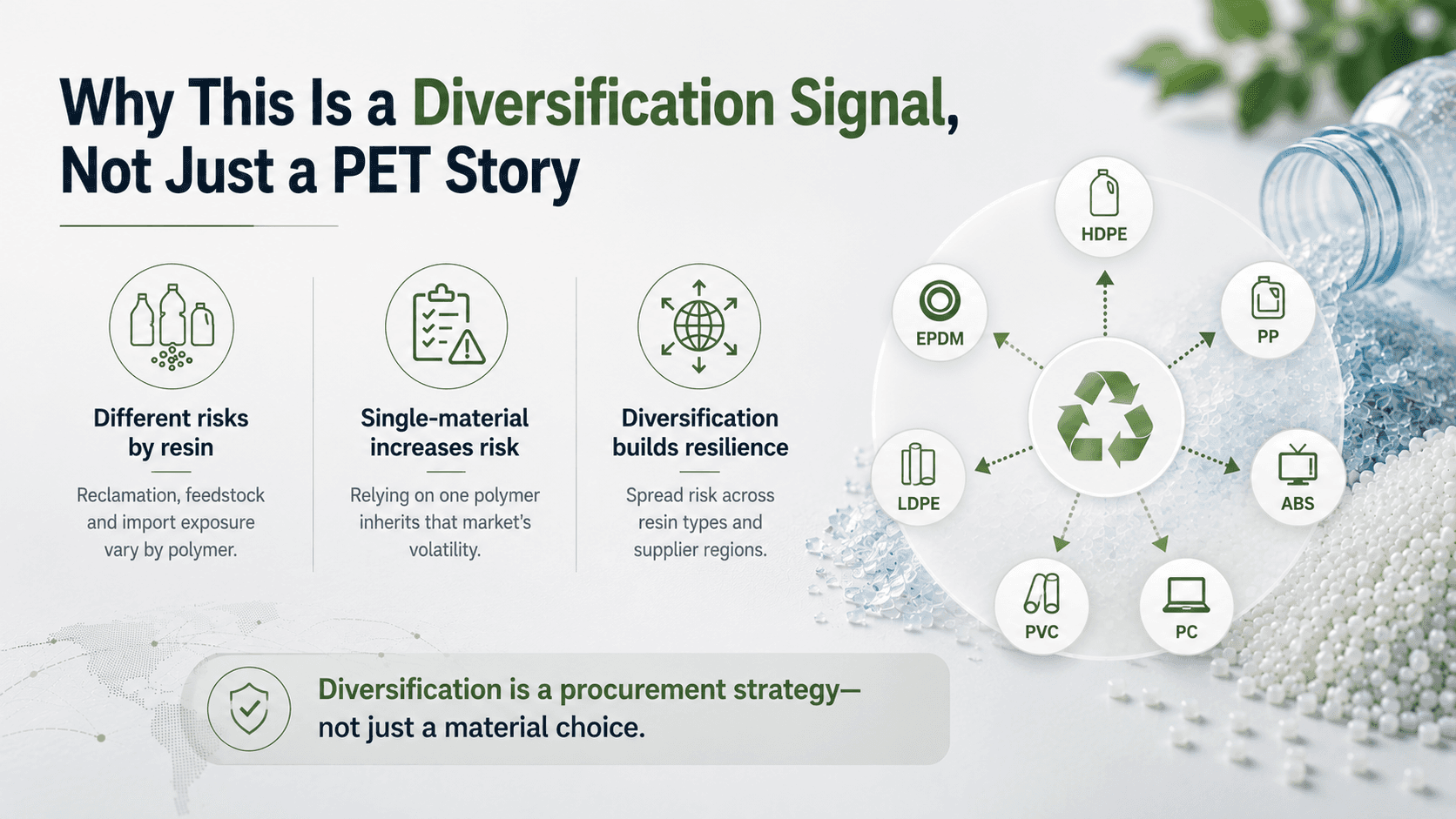"Why This Is a Diversification Signal, Not Just a PET Story" infographic