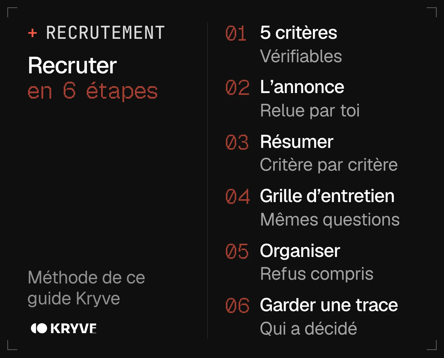 Schéma : recruter avec un agent IA en 6 étapes, 5 critères vérifiables, annonce relue, résumé critère par critère, grille d’entretien, organisation, trace des décisions