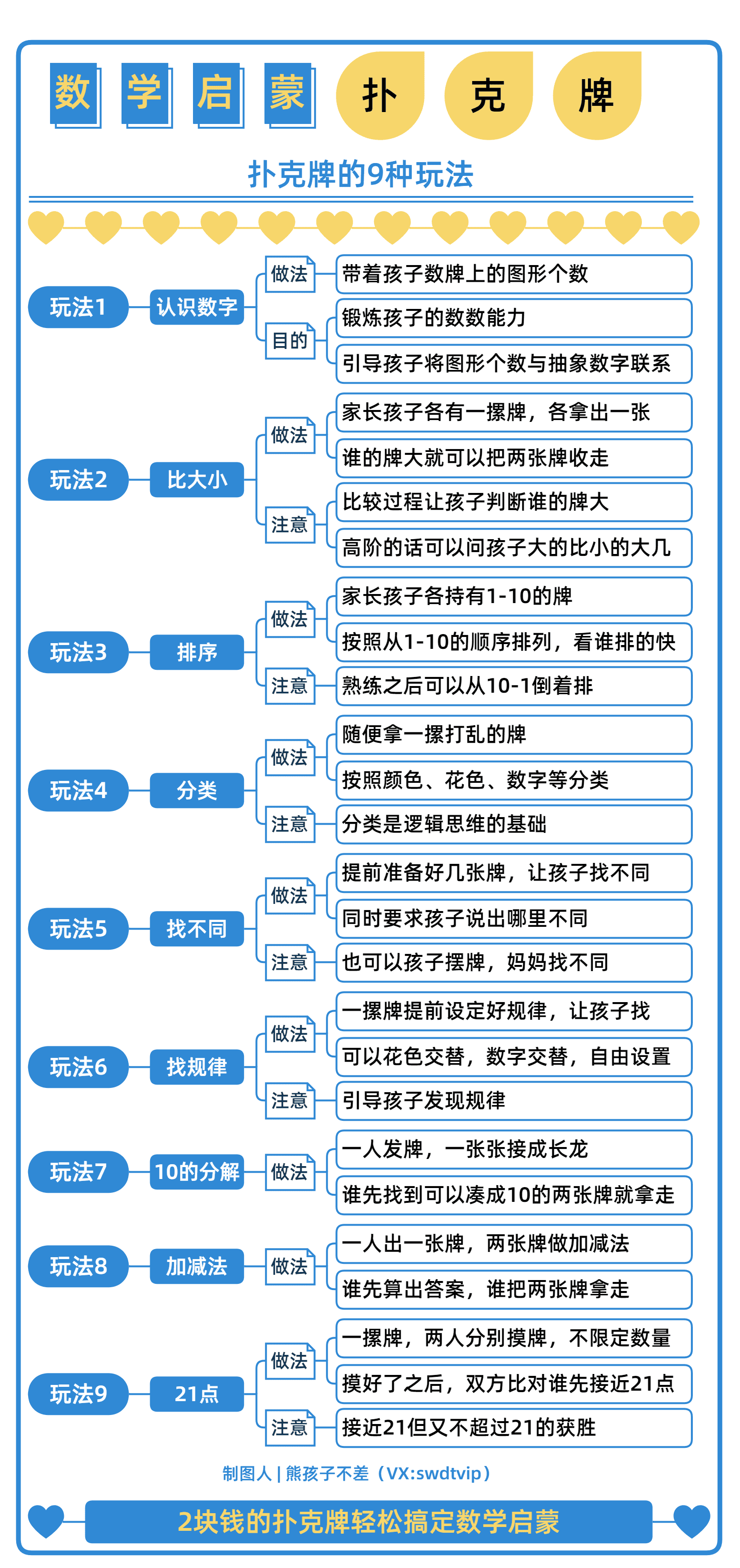 数学启蒙与玩法
