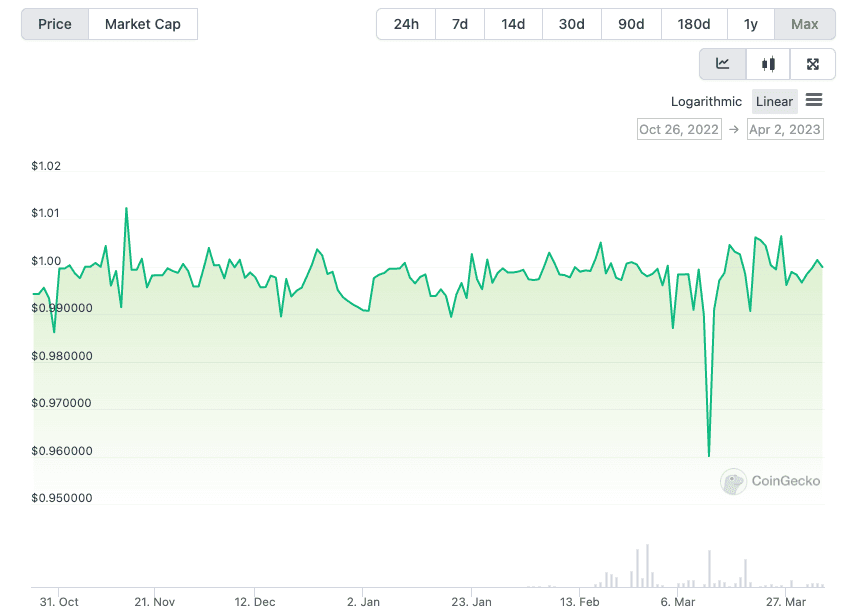 coingecko-usdr-price