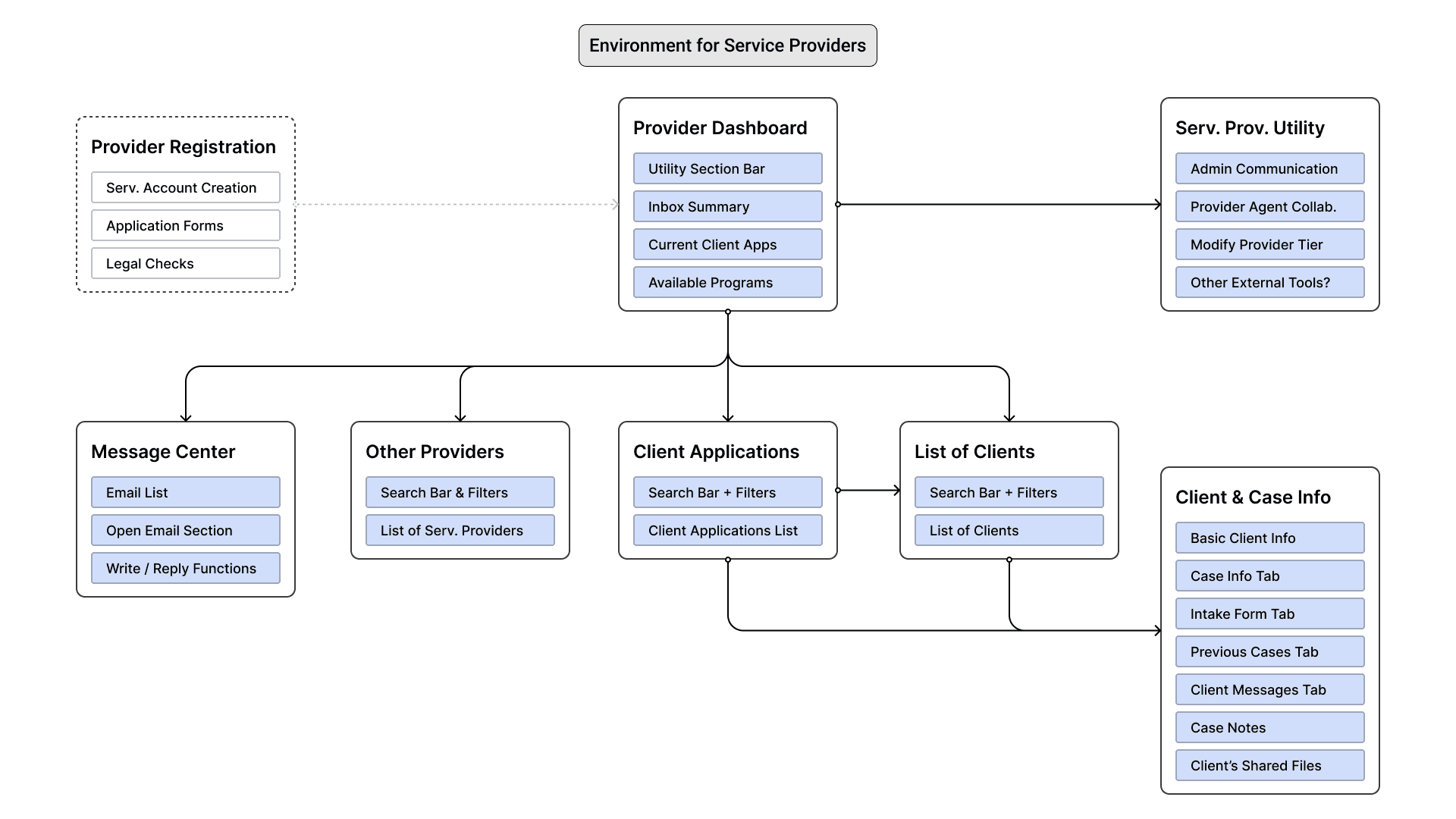 Branding and design sheet, featuring font choices, logo designs and color choices for the website.