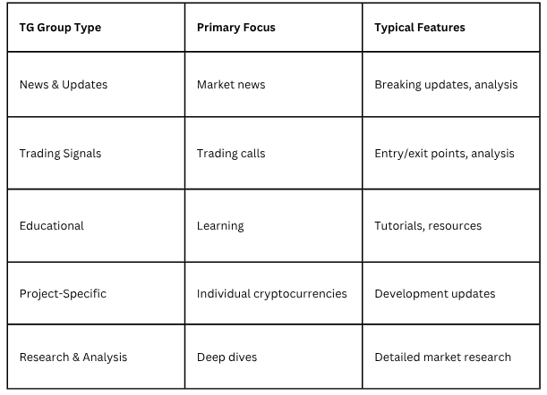 telegram table