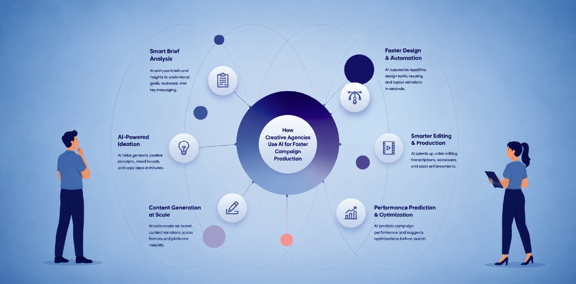 hire AI-powered creative agency