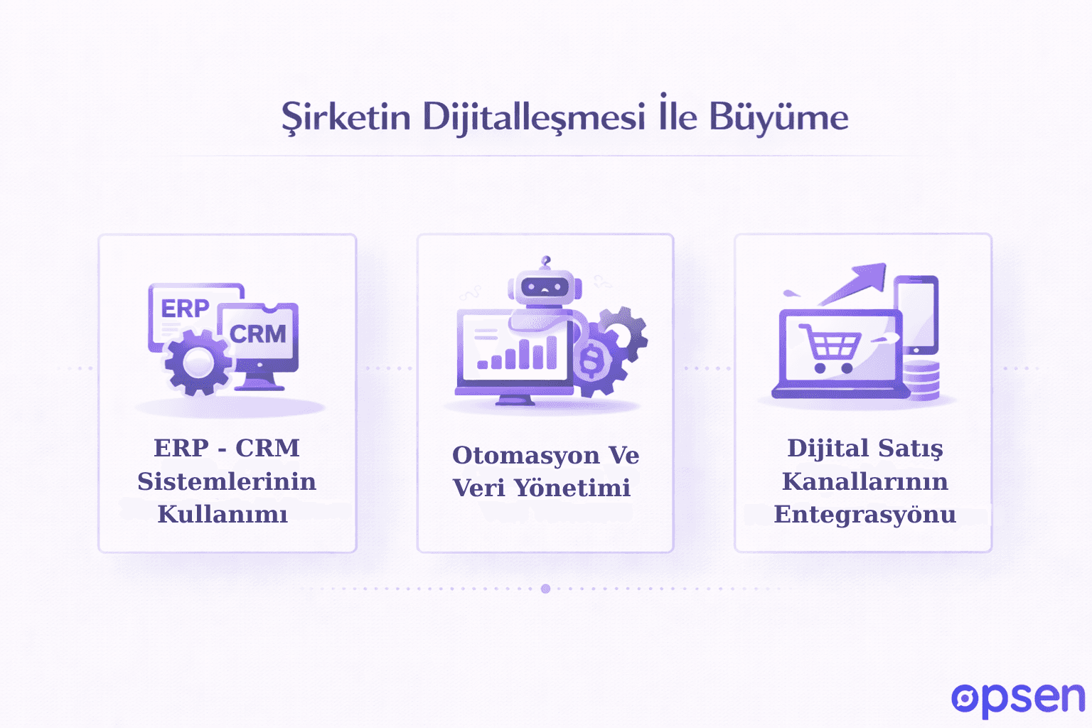 Şirketin Dijitalleşmesi İle Büyüme&nbsp;