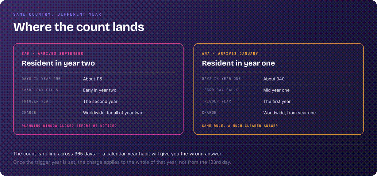 Colombia residency rules