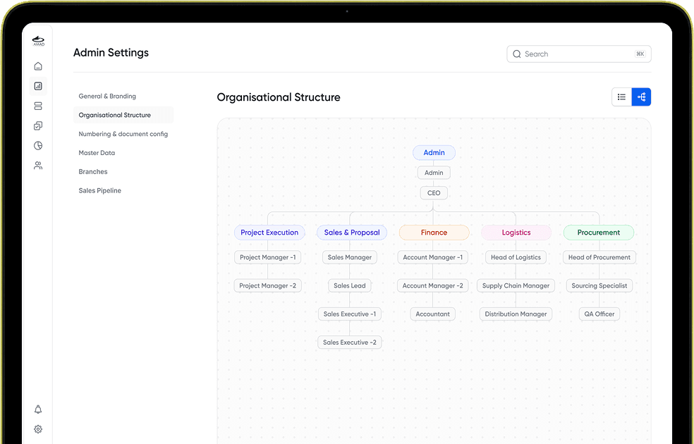 Organisational structure